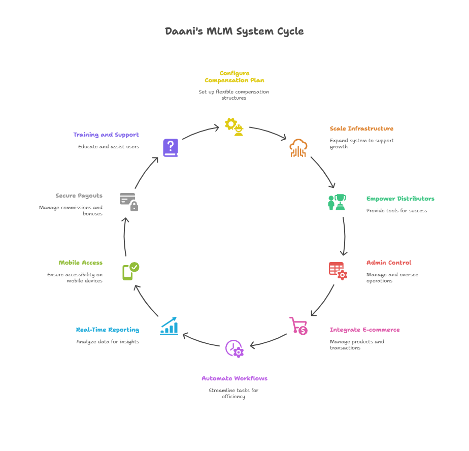 mlm system software free